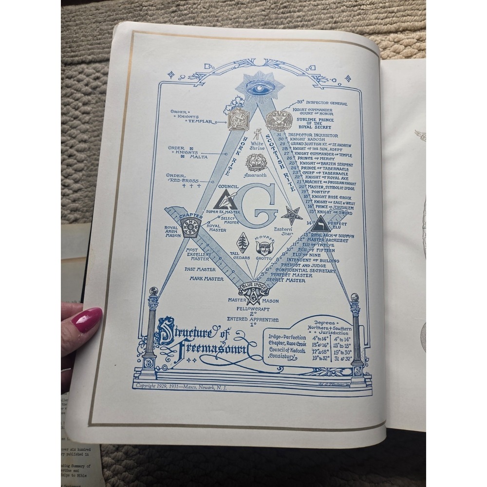 Large Masonic Edition Holy Bible 1932 A.J. Holman Co. 1200+ Pages - Picture 11 of 16